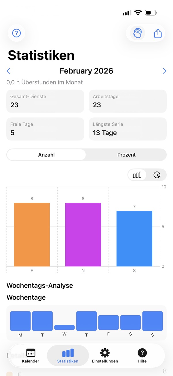 Hours and goals overview